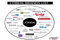 Who Owns Loreal? – Loreal Company History